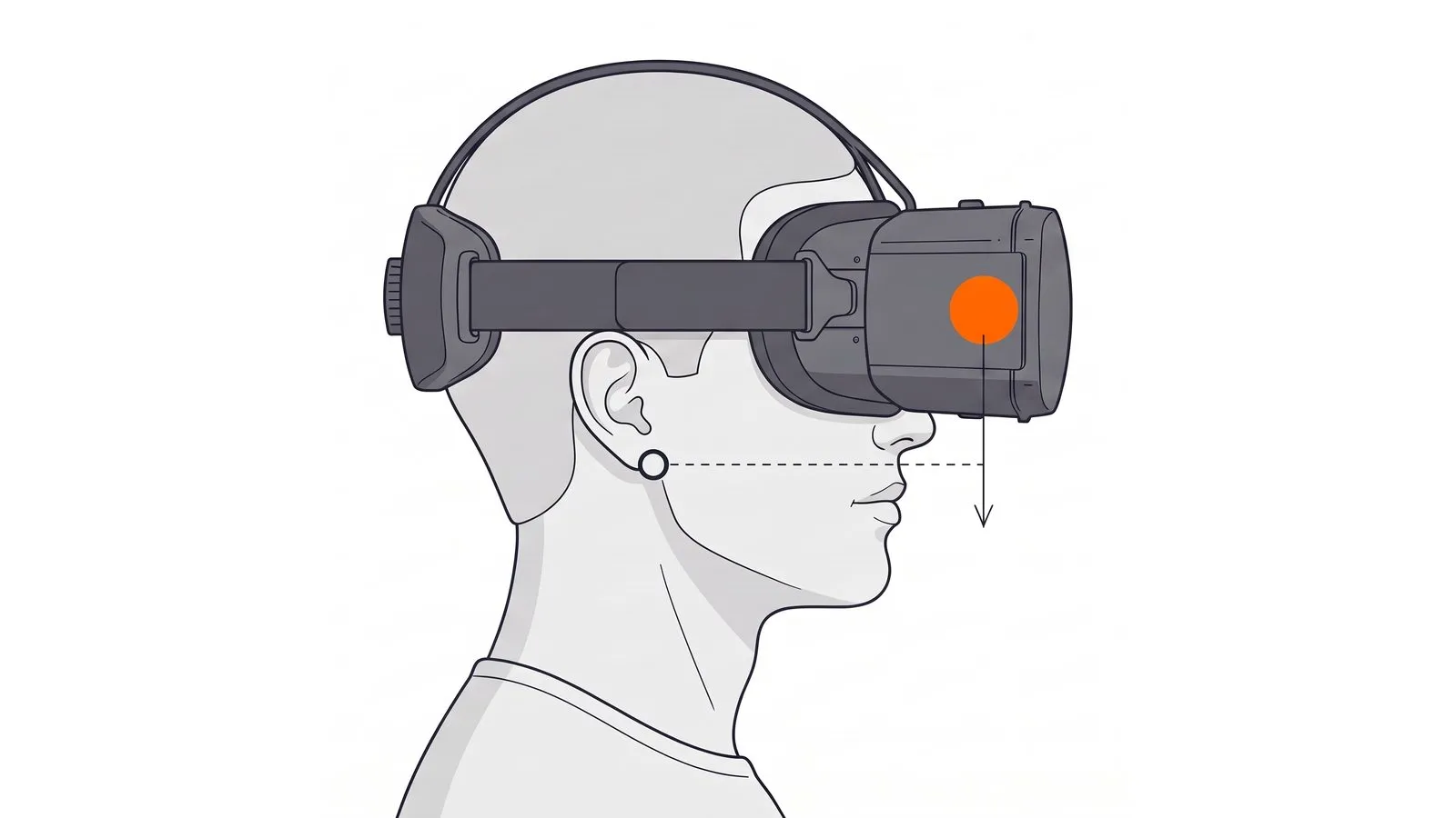 Side view of a head wearing a headset, its centre of mass marked well forward of a pivot at the top of the neck
