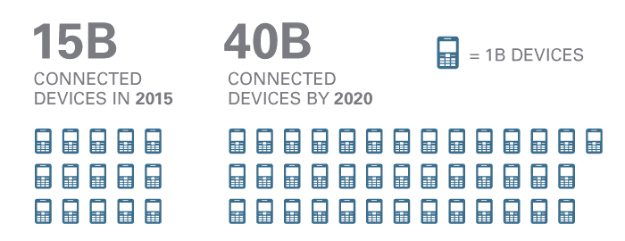 2020-iot-connected-devices