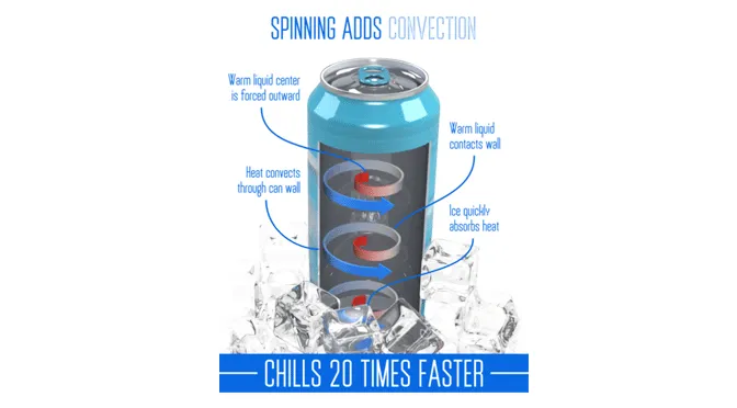 Infographic: spinning a beer can in ice adds convection and chills it 20 times faster