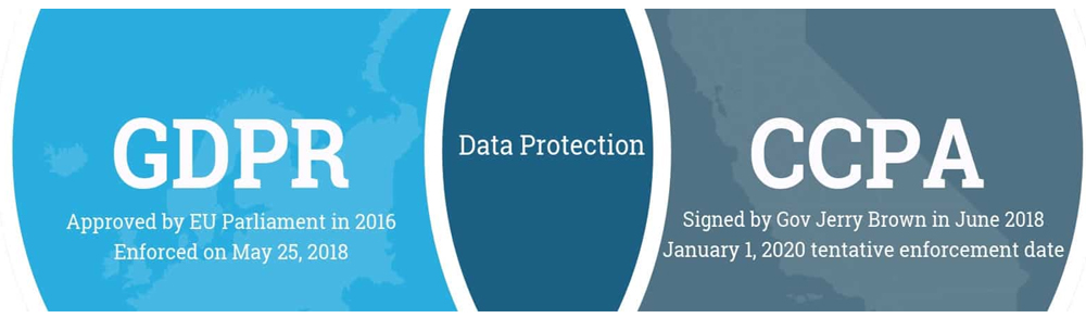 ccpa-vs-gdpr-wearable-security-privacy-regulations