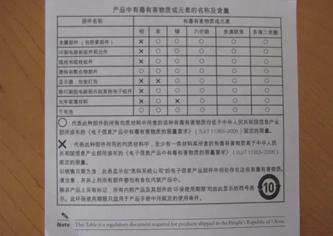 china order document
