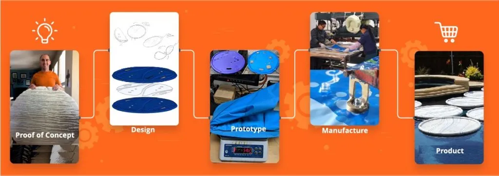 Lily Chillers process banner: proof of concept, design, prototype, manufacture and product