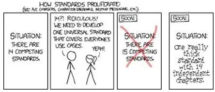 xkcd comic: fourteen competing standards become fifteen after someone creates one universal standard