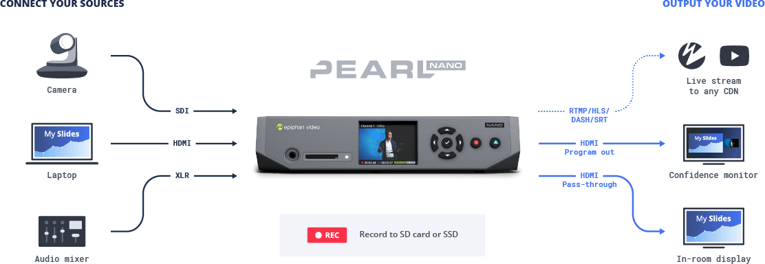 Pearl-Nano-Compact-encoder-for-live-production
