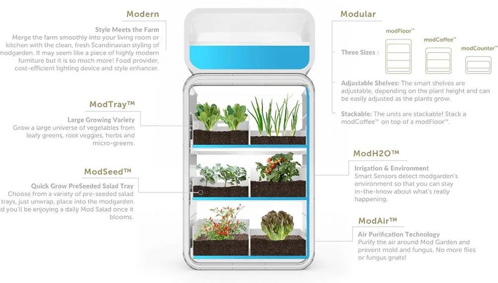 indoor grow overview