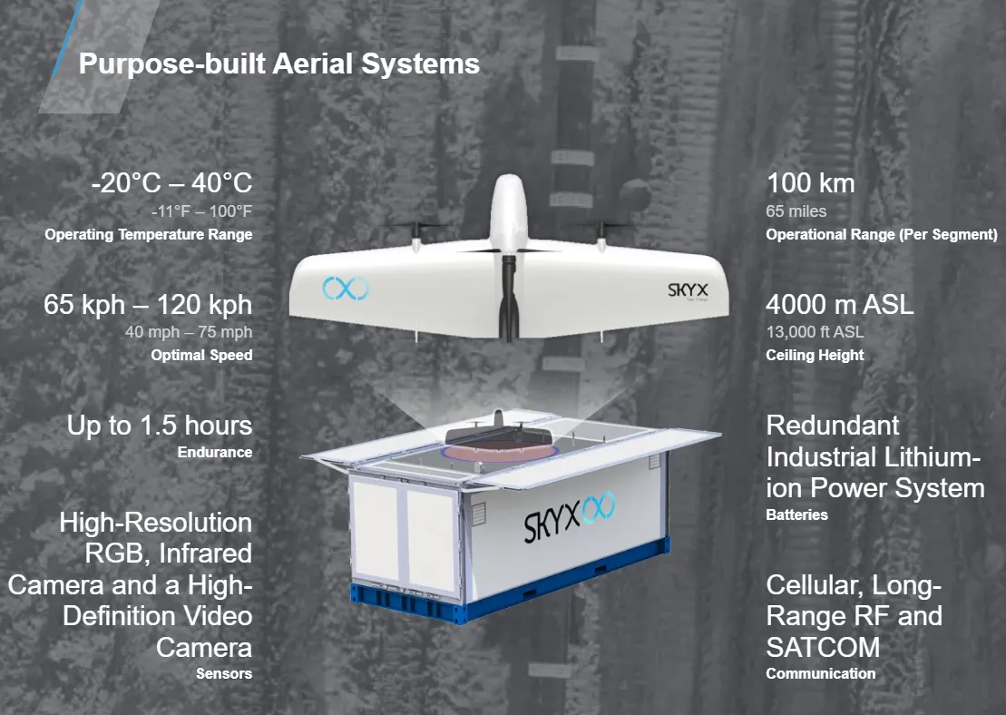 SkyX drone and charging station specifications