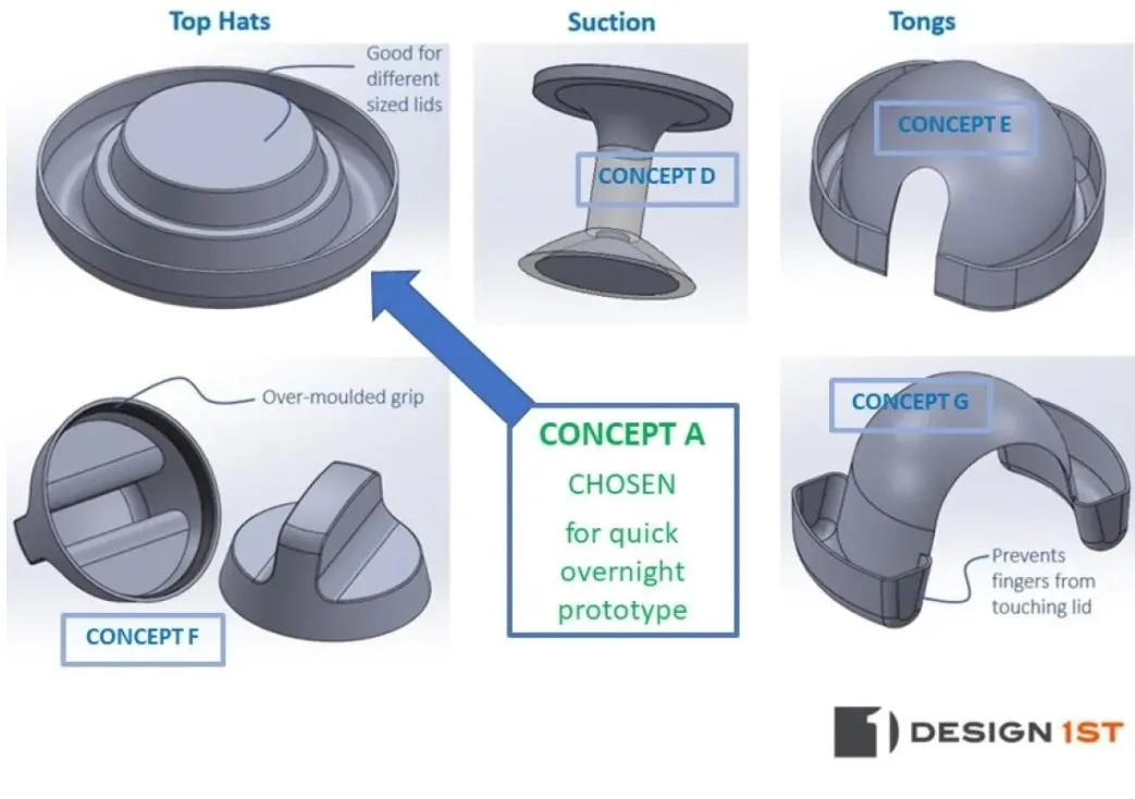 CAD concepts A to G for a hands-free lid applicator, top hats, suction and tongs, with Concept A chosen