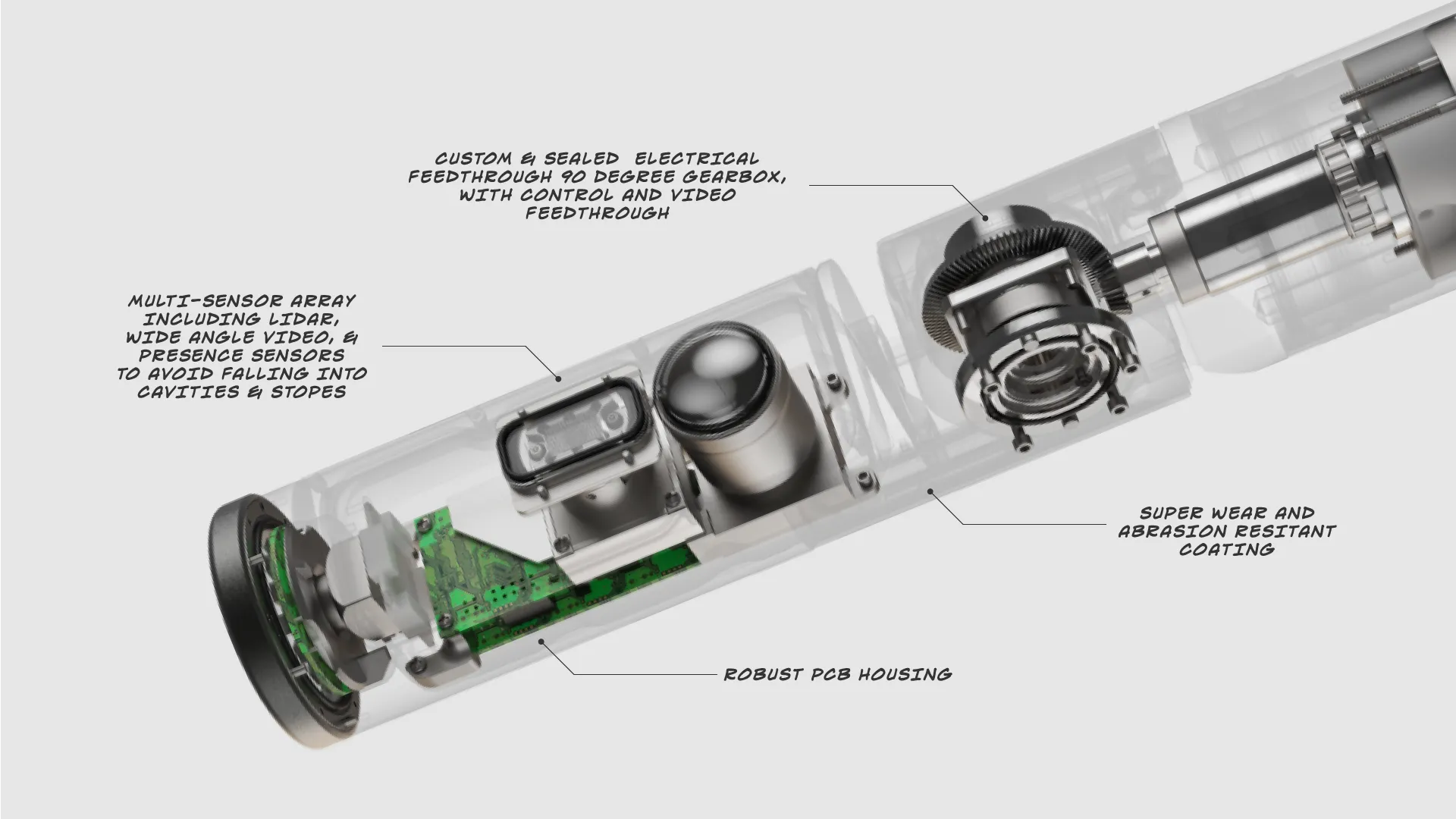 Annotated cutaway render of the GeoSight mining borehole probe showing sensor array, PCB housing and sealed gearbox