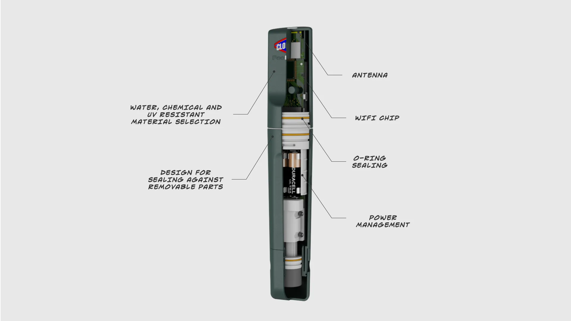 Cutaway render of the KIK pool chemical sensor showing WiFi chip, antenna, battery and O-ring seals