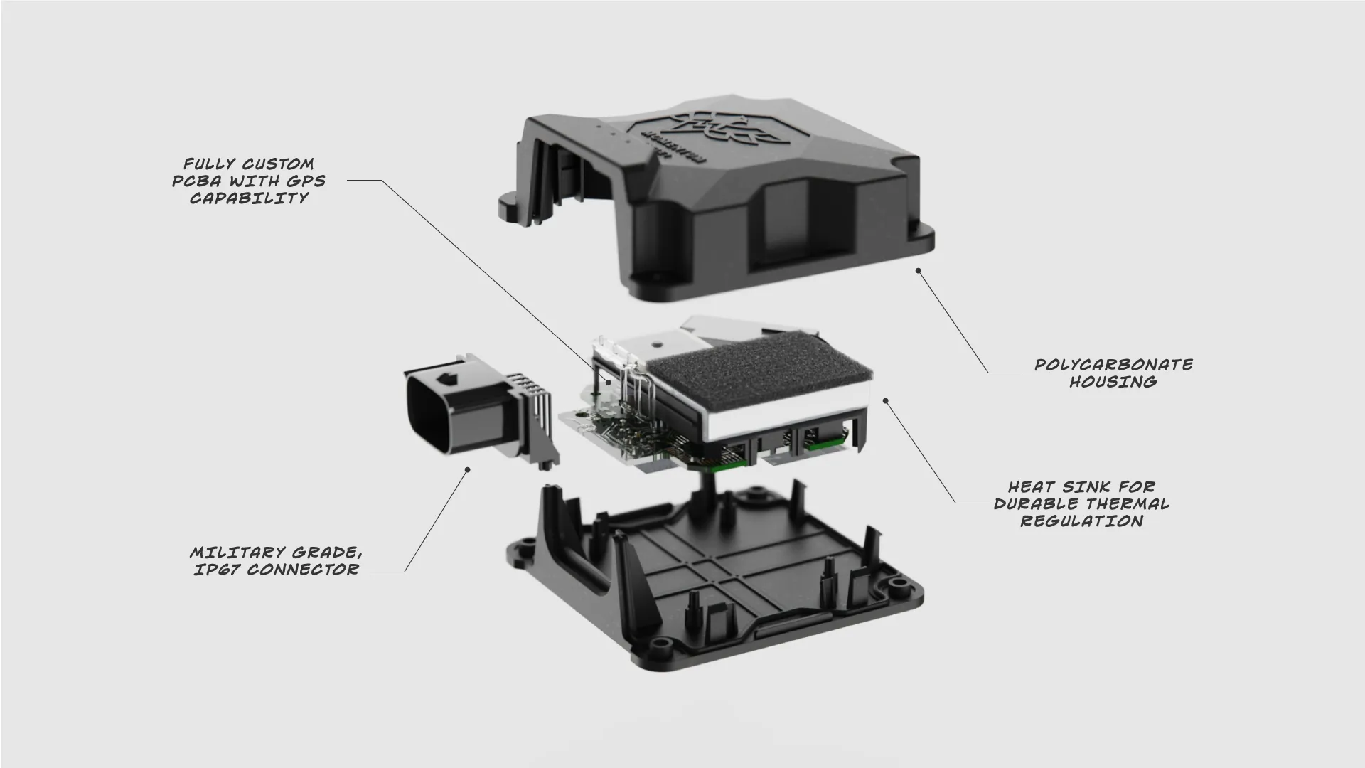 Exploded view of the Momentum IoT GPS telematics tracker with custom PCBA, heat sink and IP67 connector