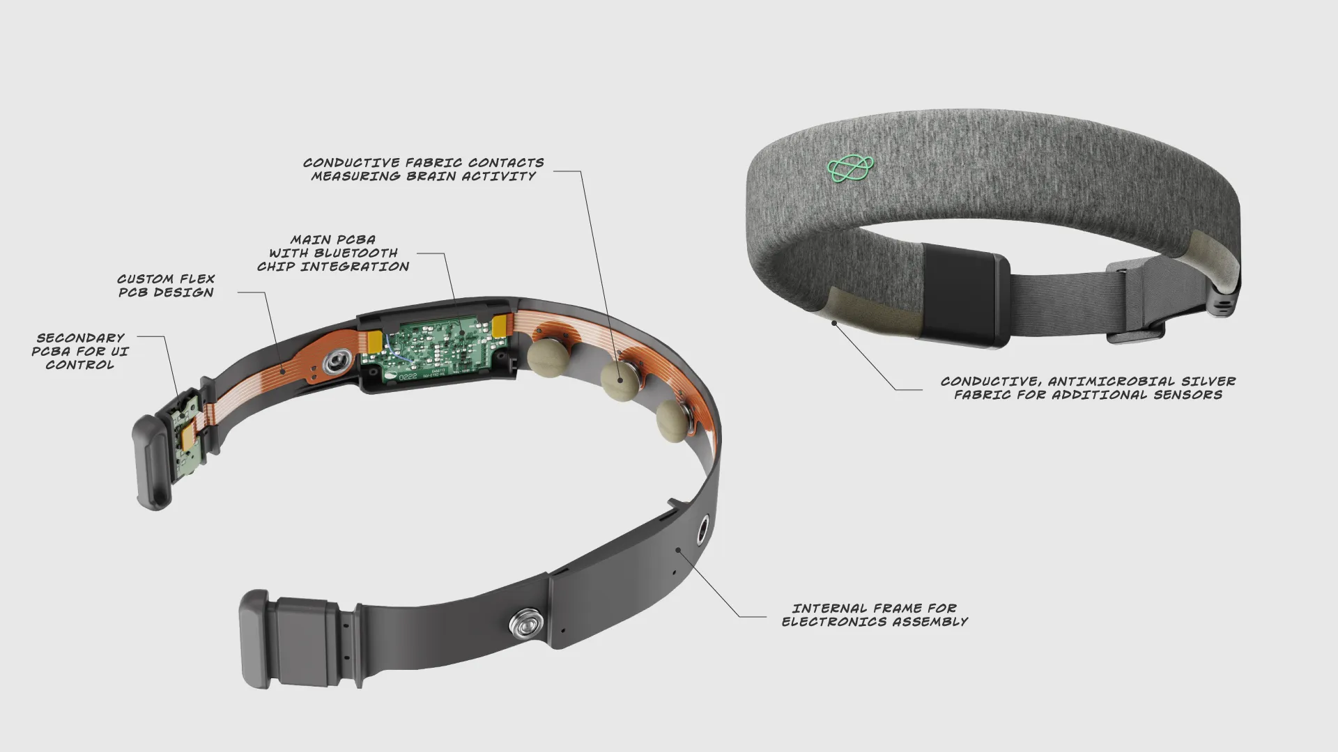Neurovine EEG headband with cutaway showing the Bluetooth main PCBA and conductive fabric contacts
