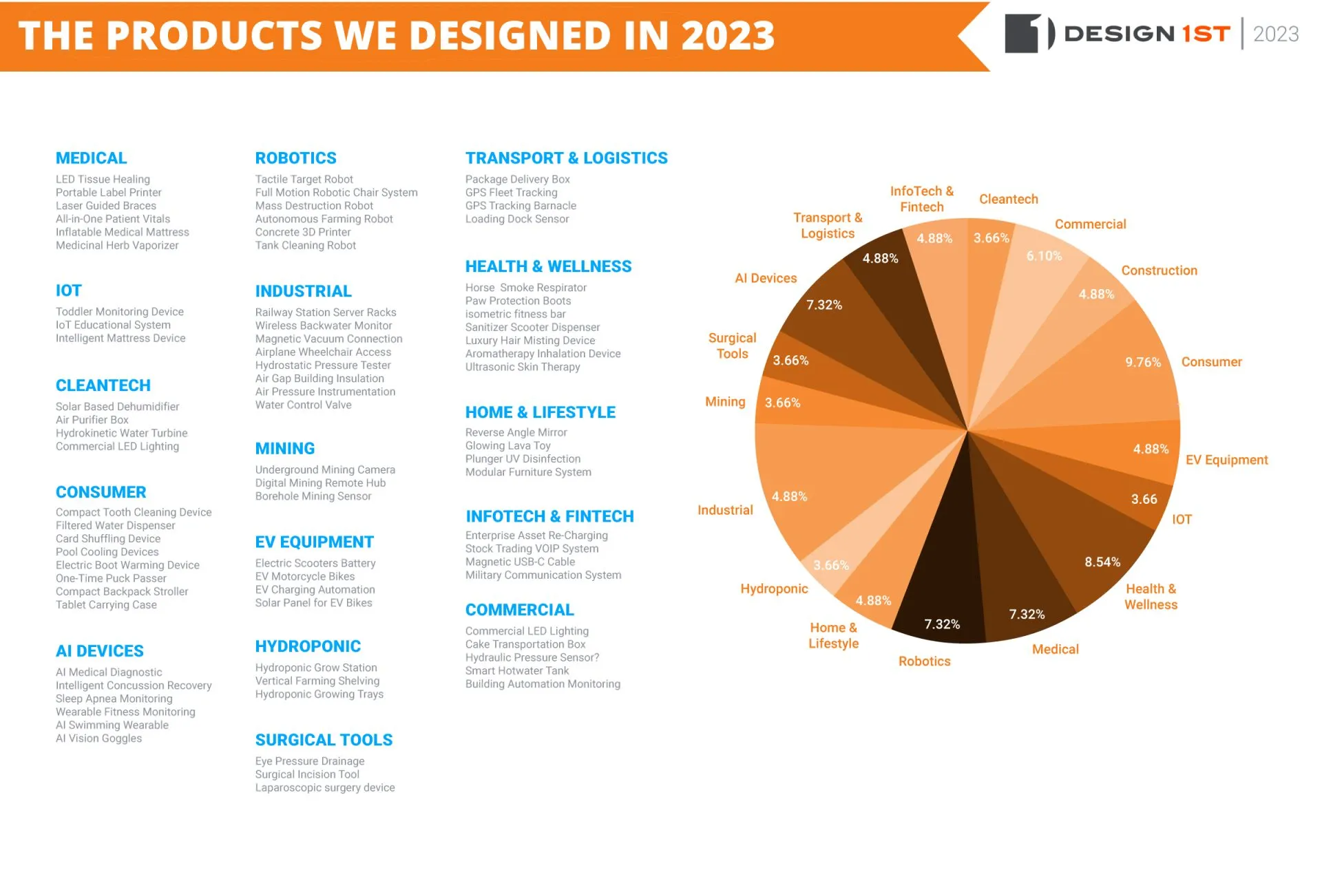 Projects-We-Designed_2023 copy
